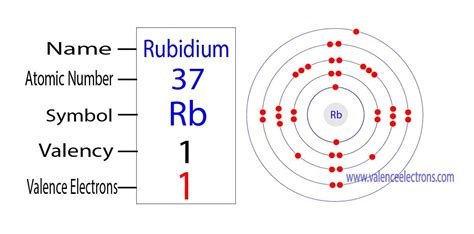 how many valence electrons does rb have